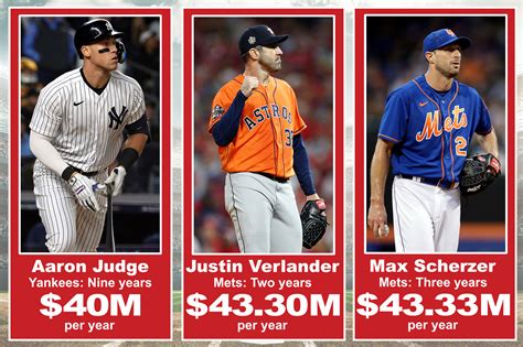 highest paid contract in sports.